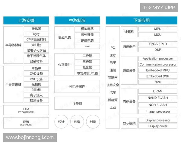 电竞产业蓬勃发展：从竞技赛事到全球化商业模式的全景解析