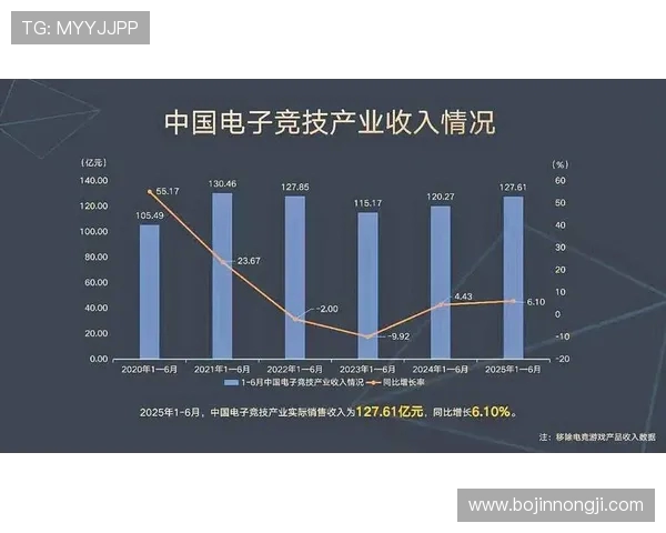 电竞行业未来发展趋势分析及电竞文化对全球娱乐产业的深远影响