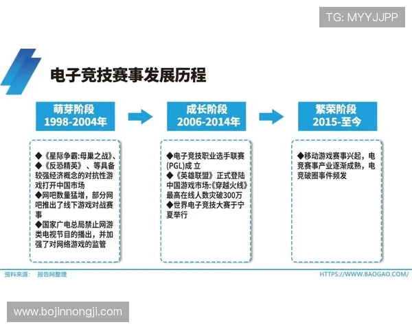 电竞职业联赛发展趋势分析与未来前景展望：从竞技到产业的全面演进