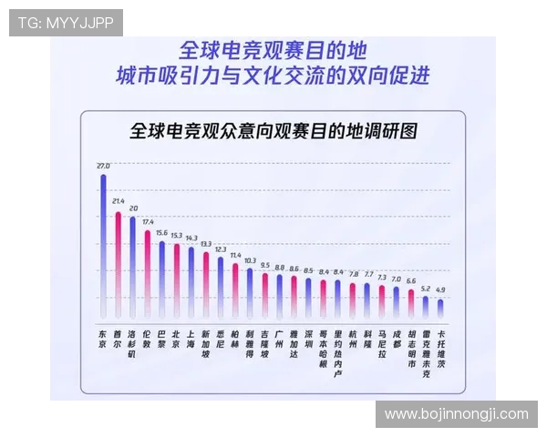 电子竞技行业崛起带动全球电竞文化变革与创新发展趋势分析