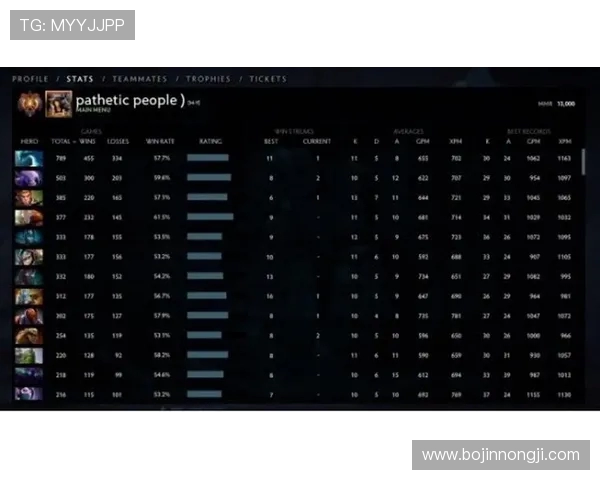 DOTA2技术排行榜揭晓V5战队荣登第二名引发热议
