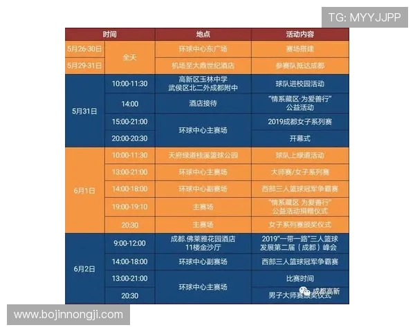 北京篮球队在大师赛中的技术表现分析与未来发展展望