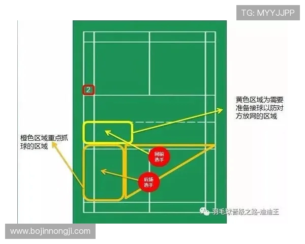 南京羽毛球队中路突破的战术分析与未来发展展望 南京羽毛球队中路突破的战术分析与未来发展展望