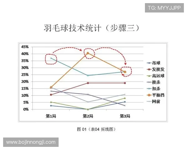 武汉排球队力量表现数据分析与战术优化研究