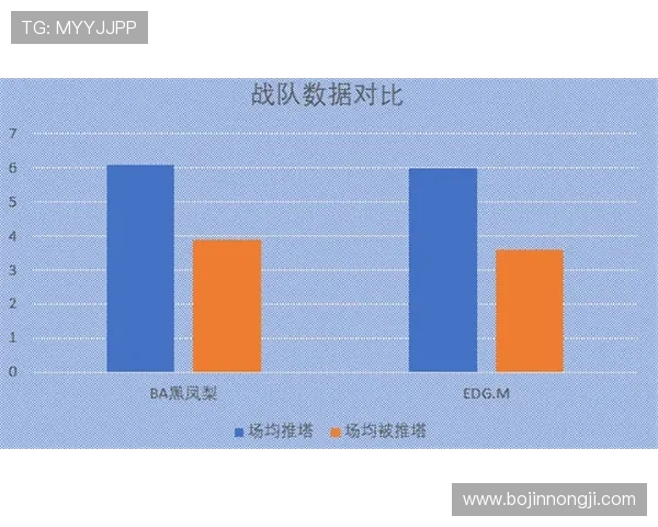王者荣耀战术解析:深入探讨EDG的区域防守策略与执行技巧 王者荣耀战术解析:深入探讨EDG的区域防守策略与执行技巧